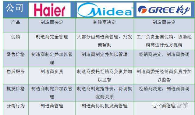 市场营销成本(市场营销成本定价法)