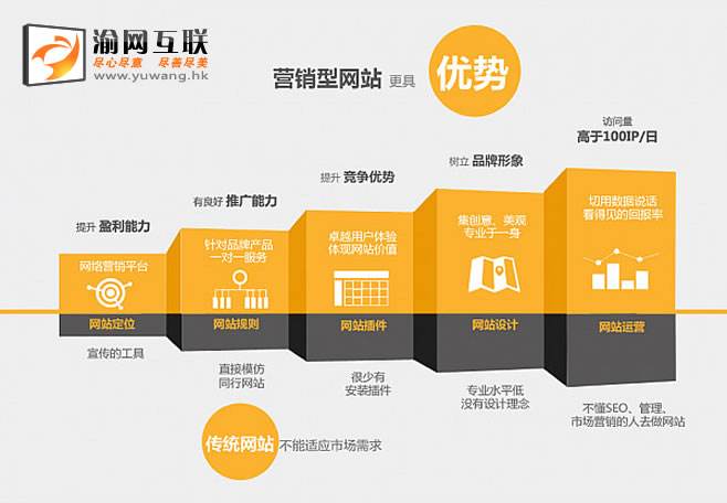 营销网站(网络营销公司)