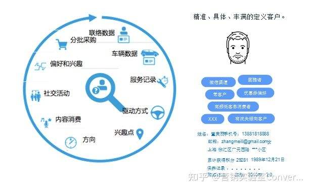 个性化营销(个性化营销概念)