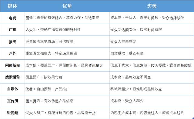 广告营销方法(广告公司营销手段)