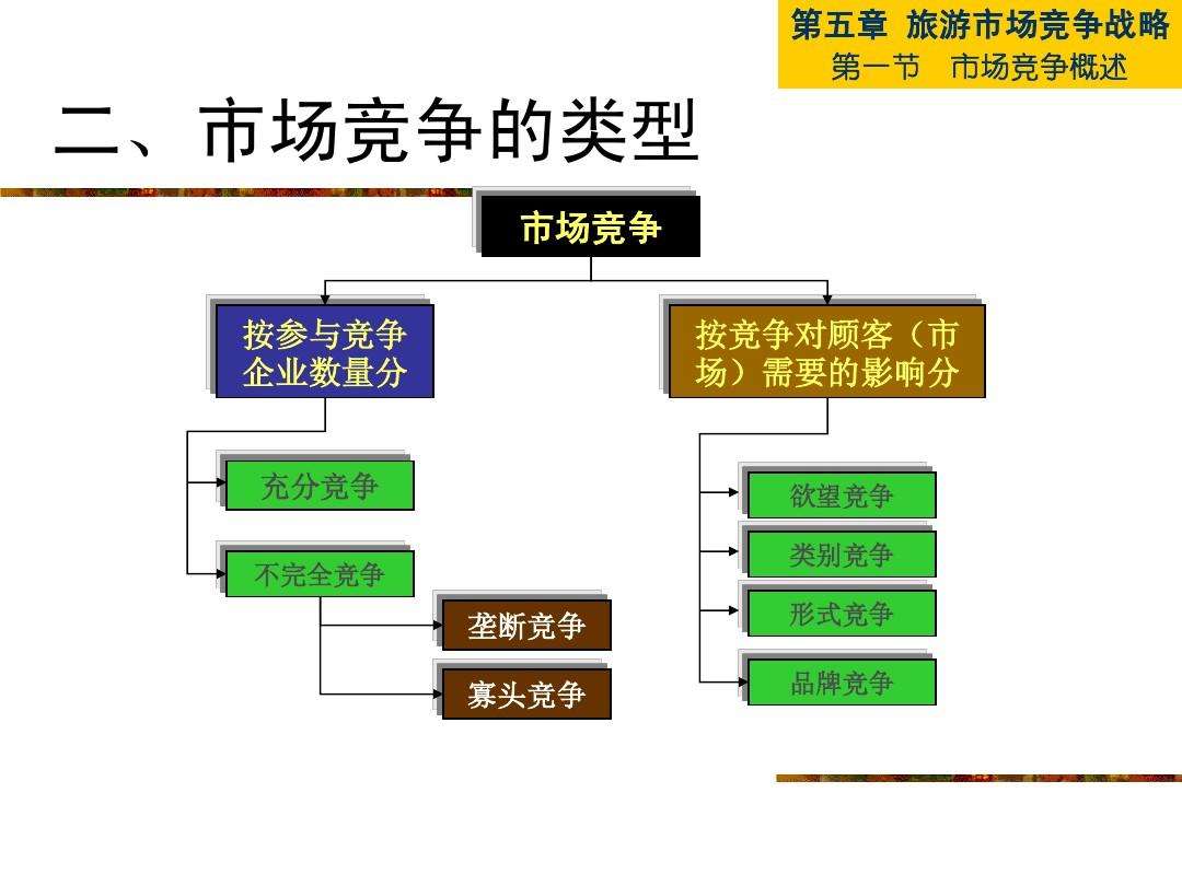 市场营销战略有哪几种(市场营销战略是哪种战略)