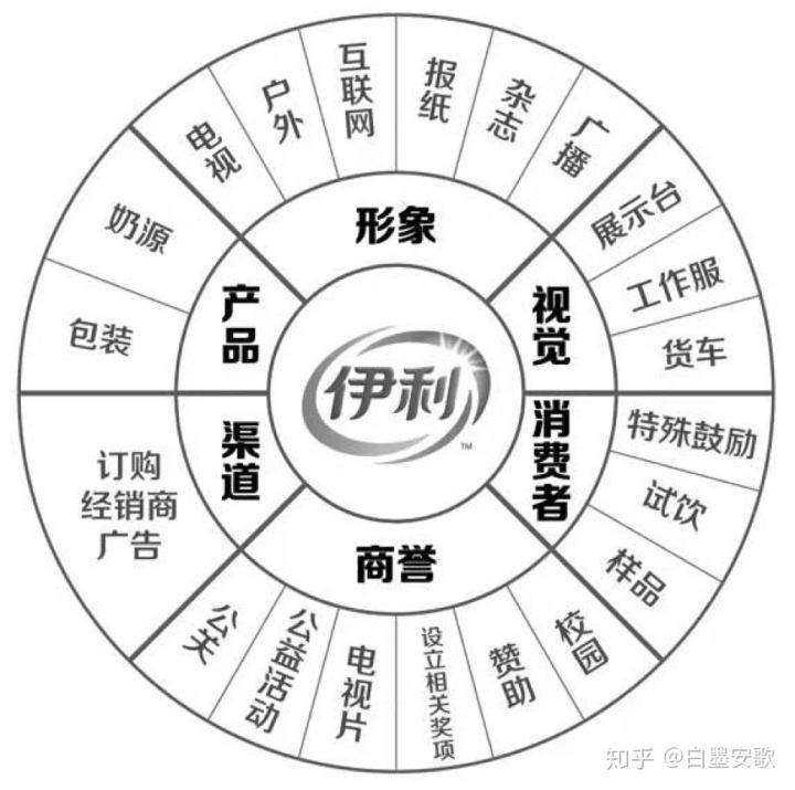 营销方式和手段(摆地摊营销方式和手段)
