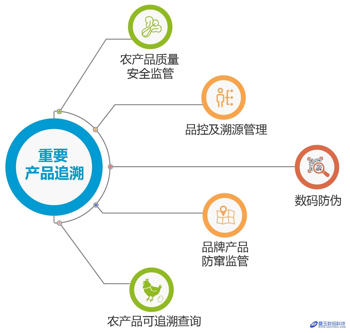 农产品营销方案(农产品营销方案案例范文1500字)