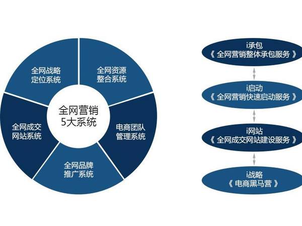 网络营销推广方式(网络营销推广方式包括)