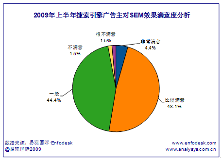 搜索引擎营销有哪些方式(搜索引擎营销方式有哪几种)