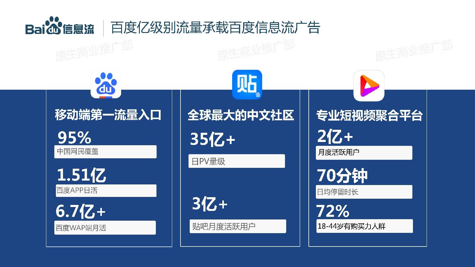 百度营销(百度营销中心)