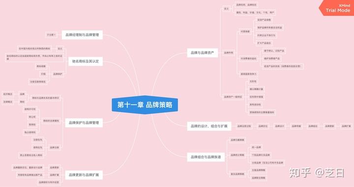 营销思维(营销思维五步法)
