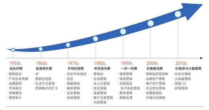 市场营销定义(什么是市场营销定义)