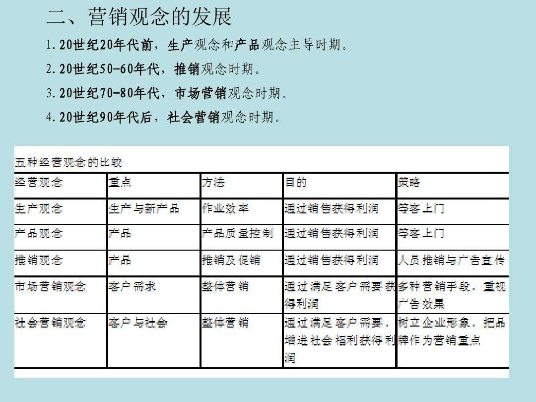 市场营销定义(什么是市场营销定义)