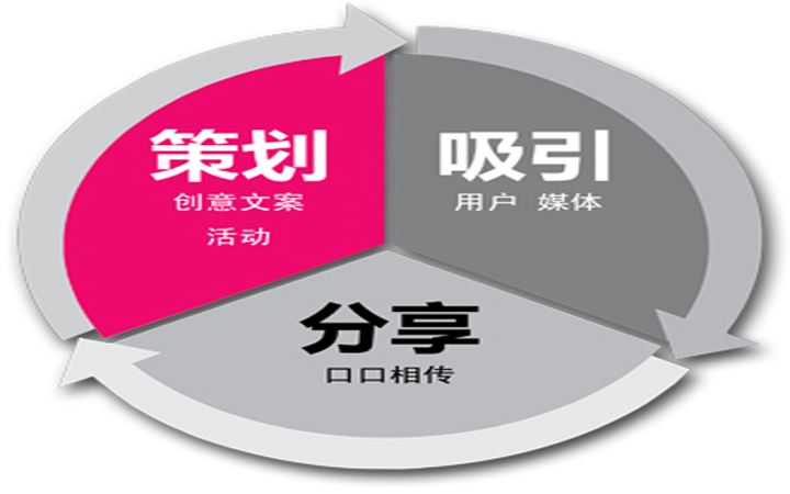 如何做营销策划方案(市场营销策划方案怎么做)