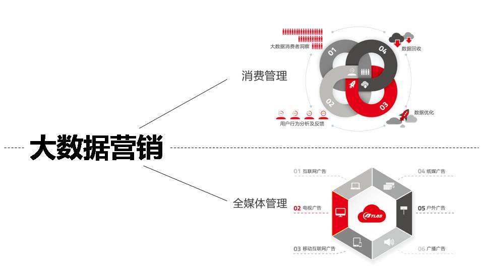 大数据营销(大数据营销专业学什么)