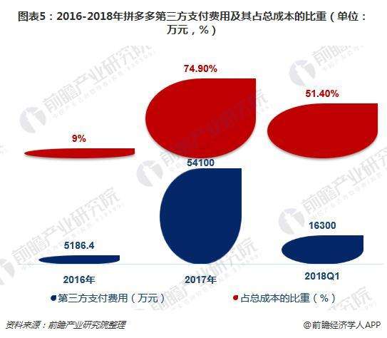 拼多多的营销模式(拼多多的营销模式开题报告)