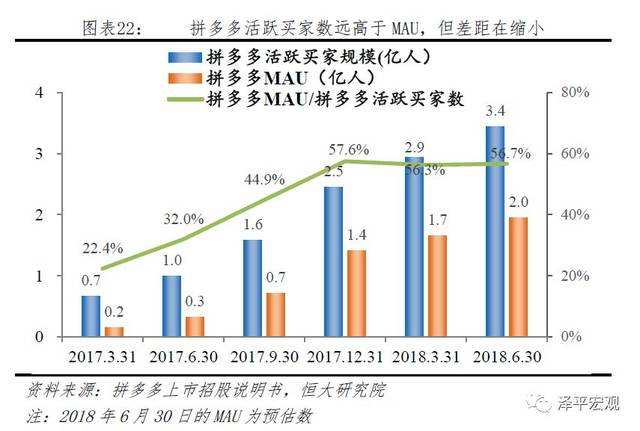 拼多多的营销模式(拼多多的营销模式开题报告)