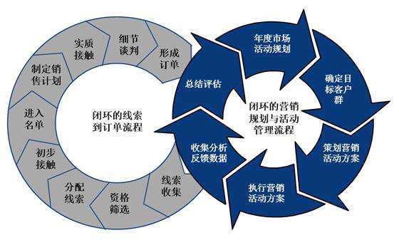最新营销模式有哪些(最新的营销模式有哪些)