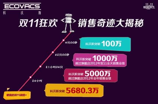 淘宝营销(淘宝营销roi是什么意思)