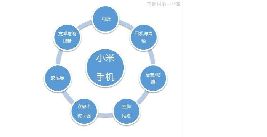 小米的营销策略(小米的营销策略与天道)