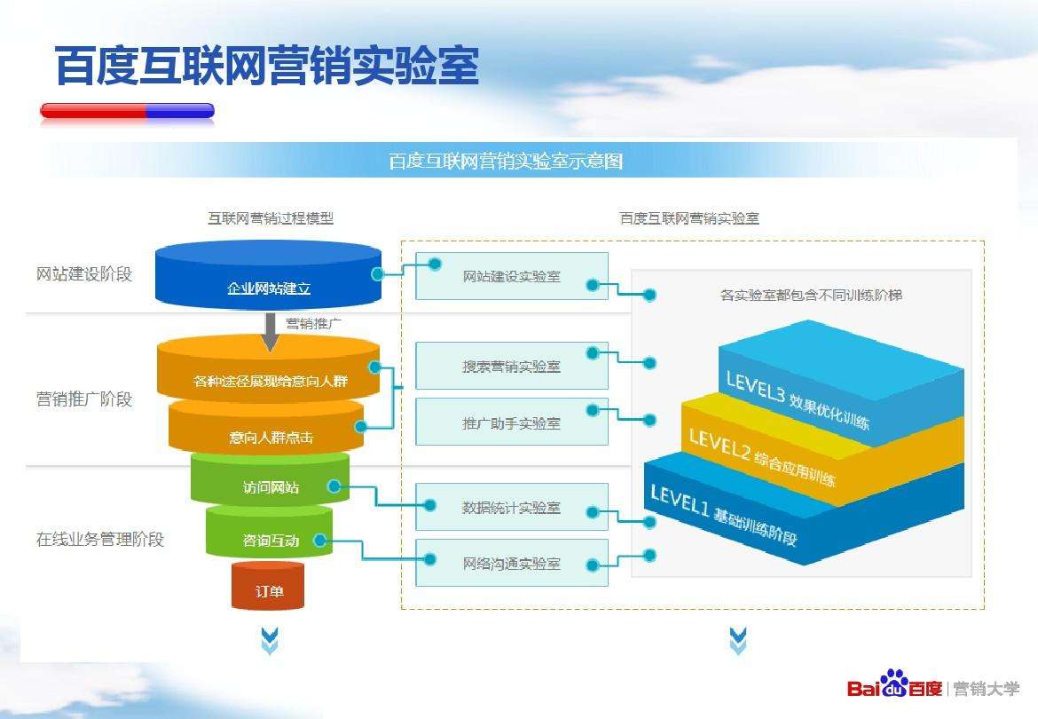 搜索引擎营销(搜索引擎营销的主要模式包括)