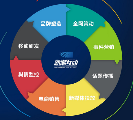 互动营销(互动营销强调)