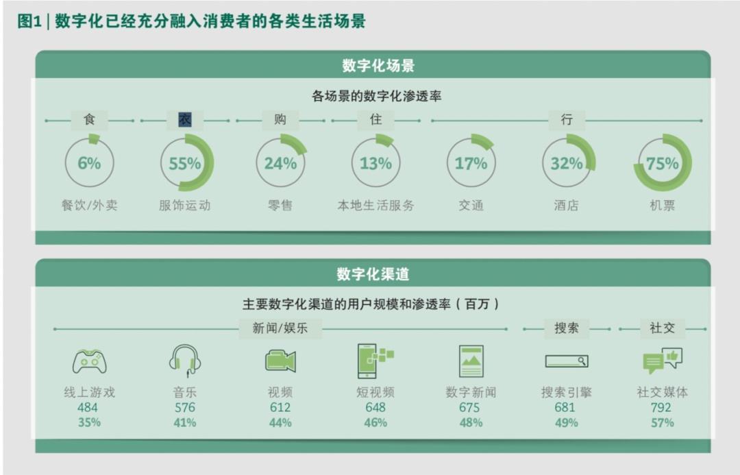 数字化营销方式有哪些(数字化营销和传统营销方式的区别是什么?)