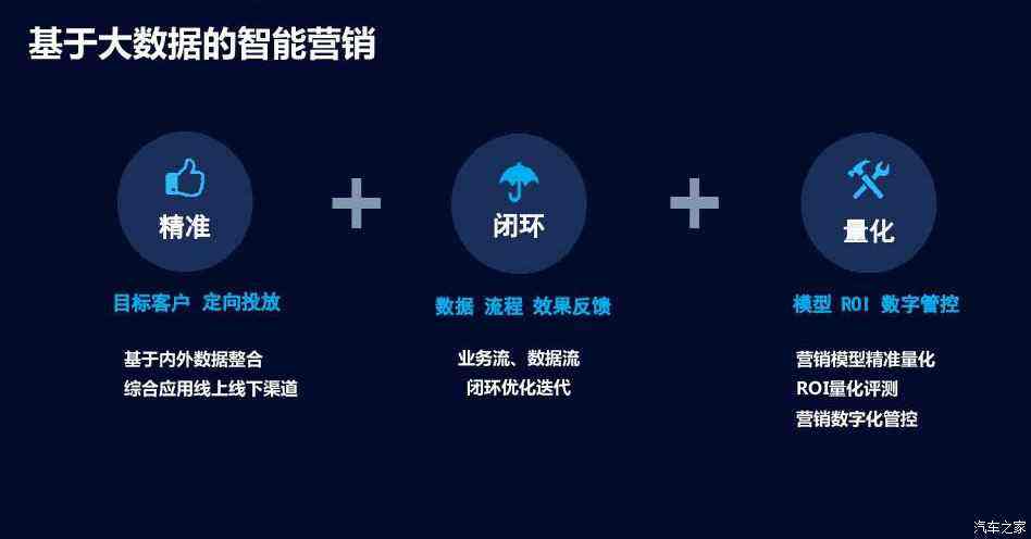 数字化营销方式有哪些(数字化营销和传统营销方式的区别是什么?)