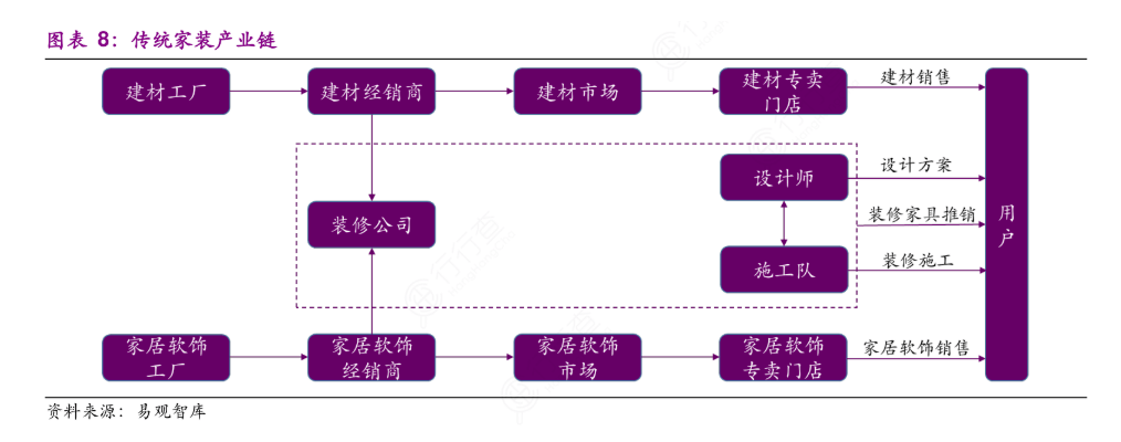 家装公司营销(装修公司宣传语)