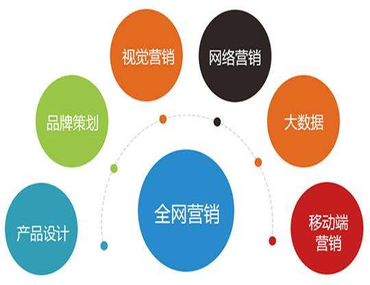 网络整合营销理论(网络整合营销理论是指企业的营销活动要以企业利润)