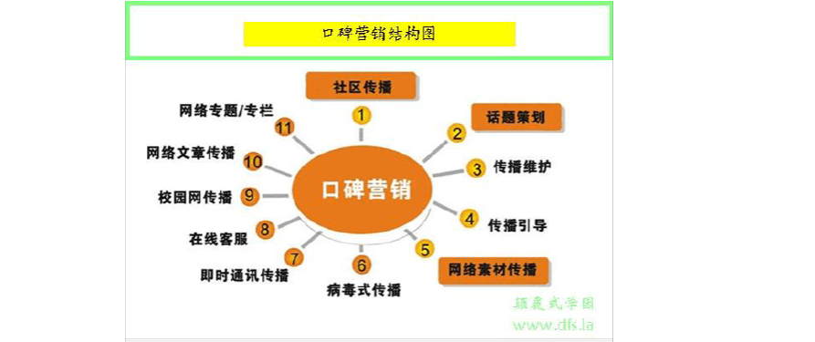 公司网络营销(生物科技有限公司网络营销)