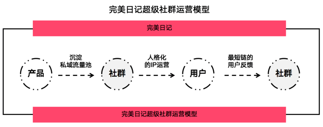 社群化营销(社群营销怎么做)