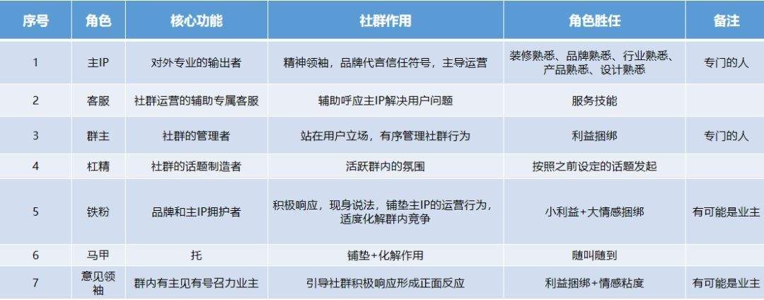 社群化营销(社群营销怎么做)