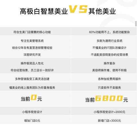 美业营销方案(美业营销方案ppt)