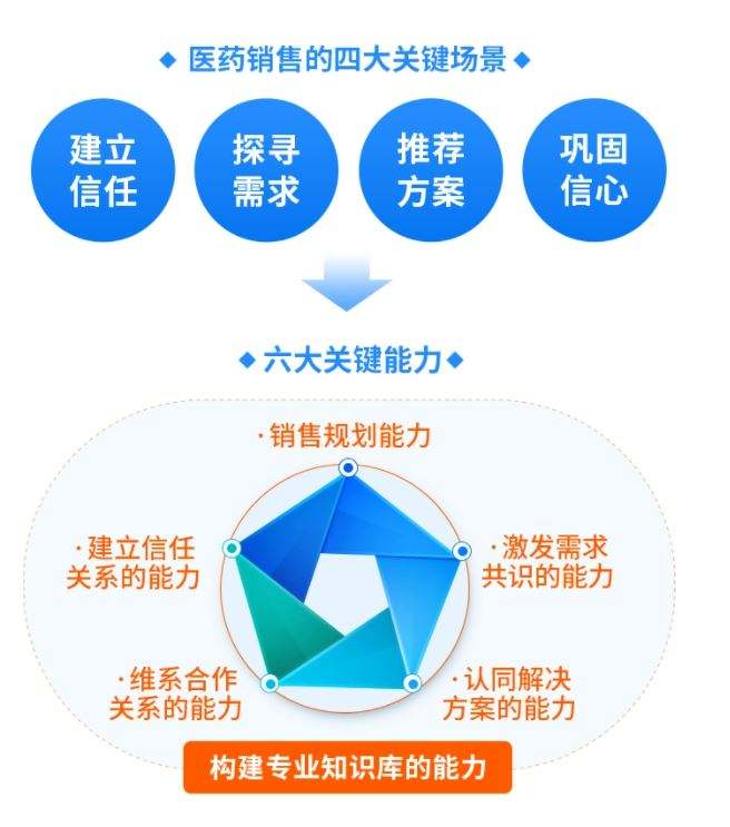 营销咨询(营销咨询是做什么的)