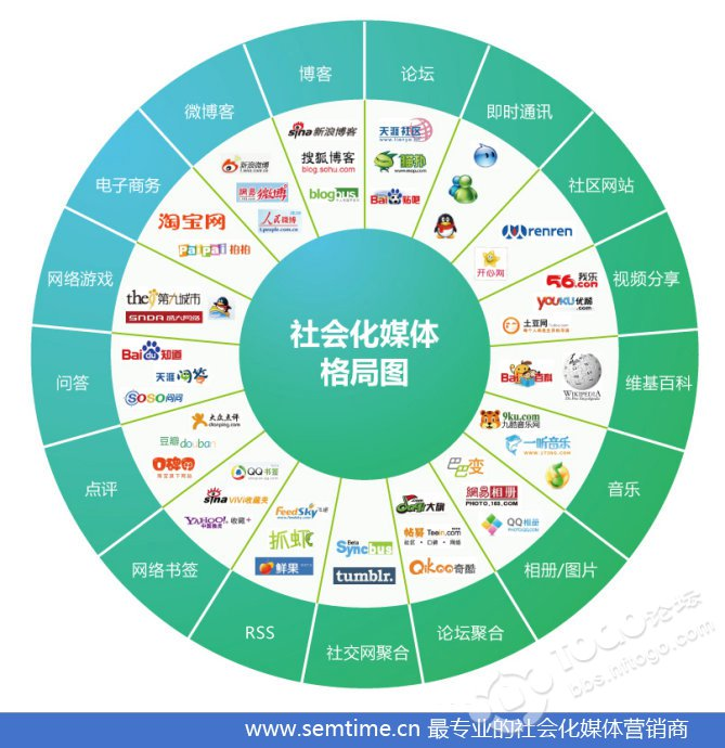 社会化媒体营销案例(社会化媒体营销案例优衣库)