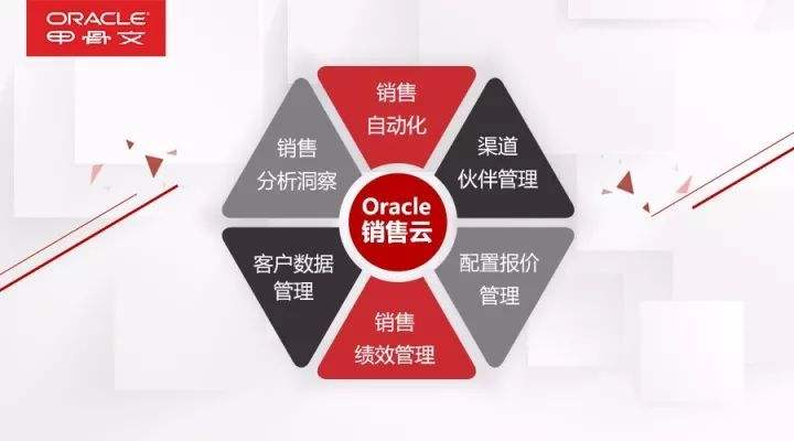 企业营销模式(企业营销模式分析论文)
