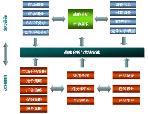 市场营销组合的特点(1简述市场营销组合的特点)