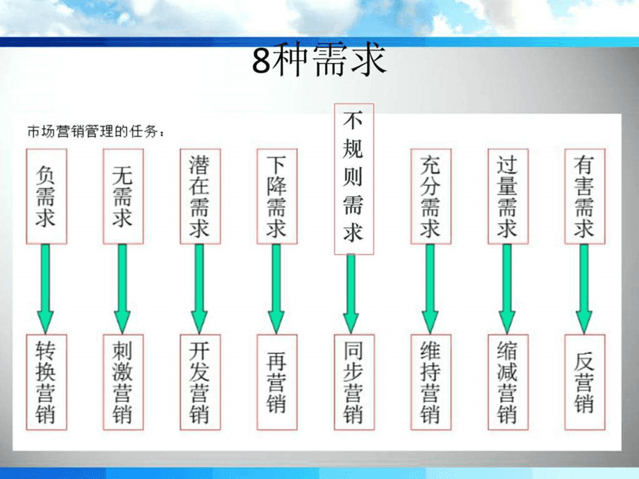 市场营销组合的特点(1简述市场营销组合的特点)