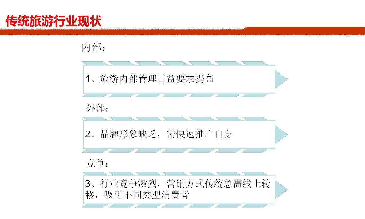 旅游营销策划(旅游营销策划书模板)
