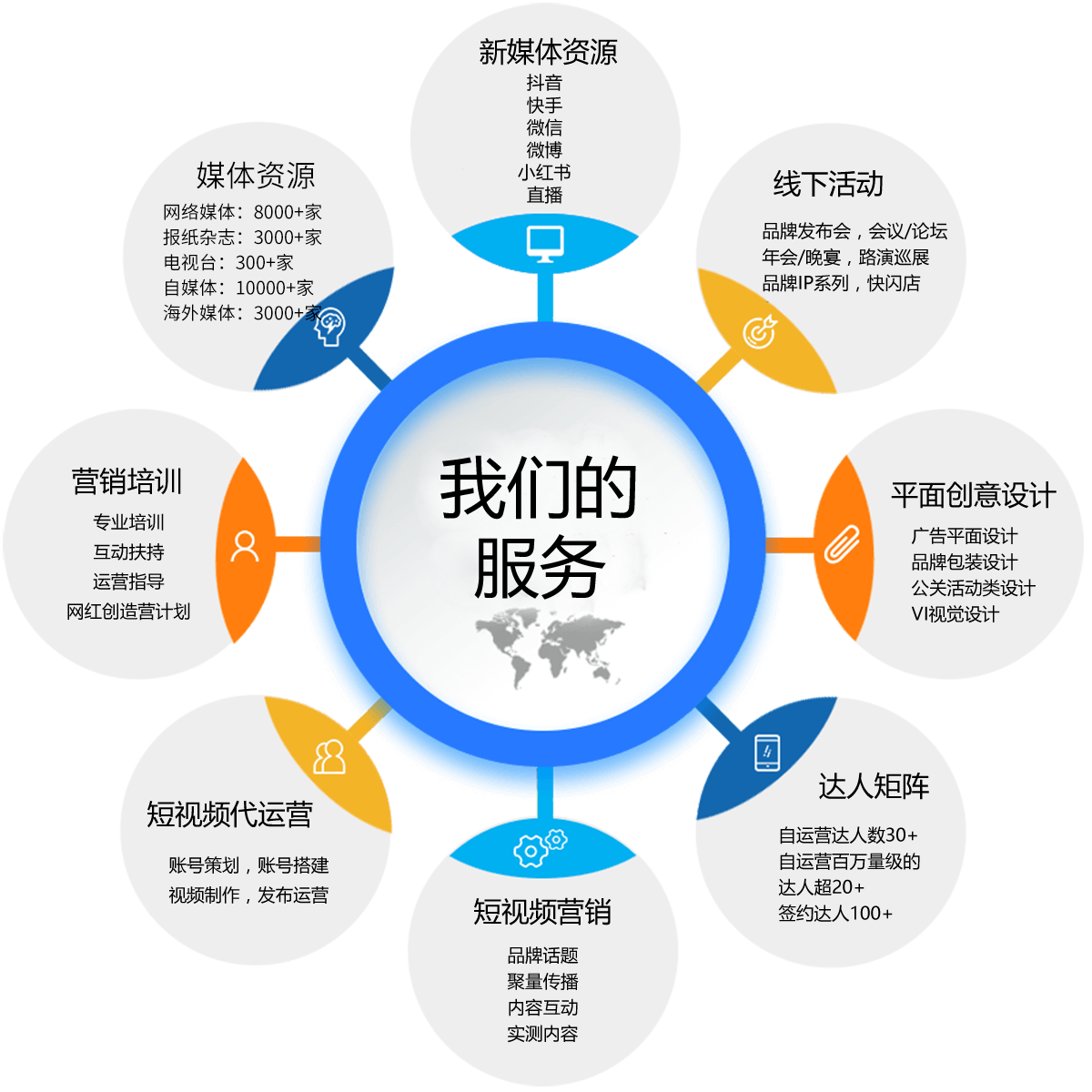 网络营销的八大沟通(网络营销沟通的方式包括)