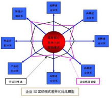 营销策略概念(营销策略概念及发展史)