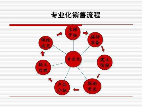 手机营销(手机营销策略)