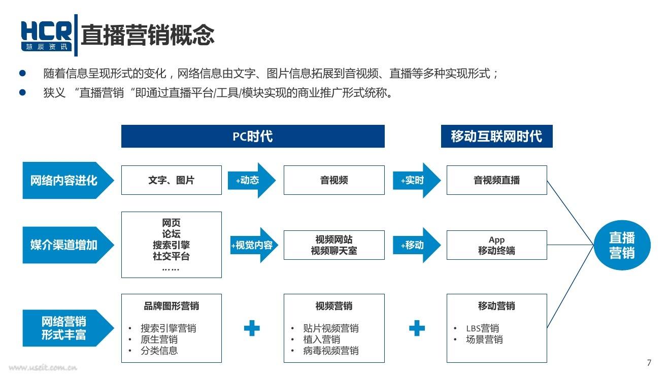 手机营销(手机营销策略)