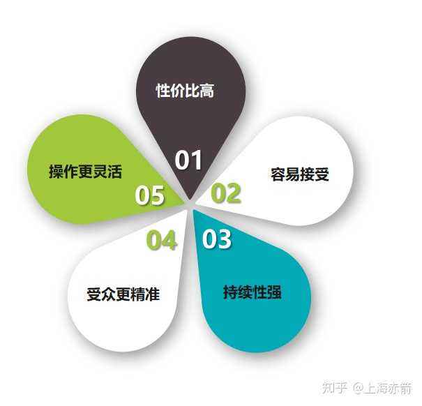 如何做营销(营销方案策划书)