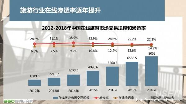 市场营销行业分析报告(市场营销行业发展状况分析)