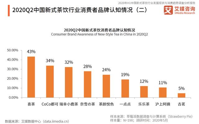 喜茶的营销策略(喜茶的营销策略论文)