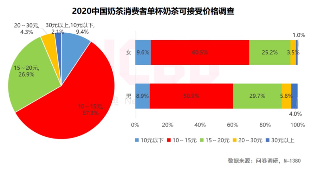喜茶的营销策略(喜茶的营销策略论文)