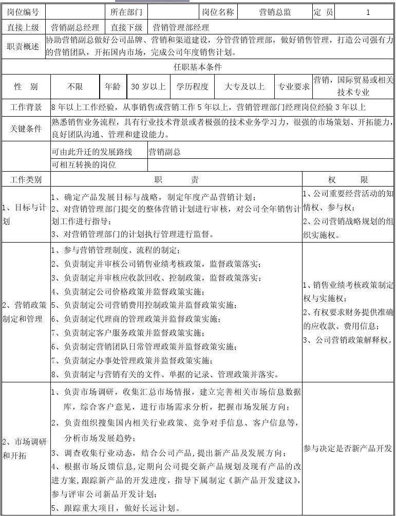 营销总监的岗位职责(银行营销总监的岗位职责)