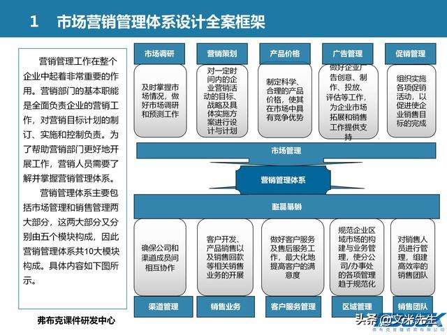 市场营销工作(市场营销工作方向)