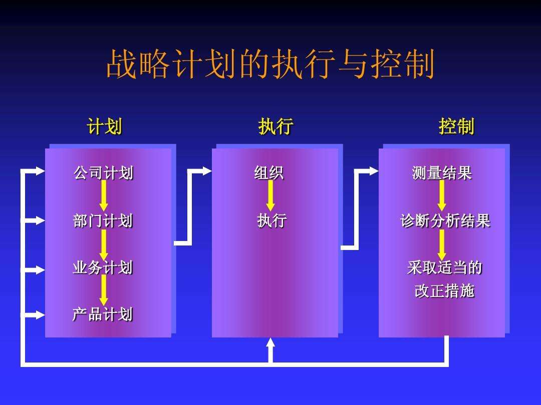 市场营销计划怎么做(如何制定市场营销计划?)