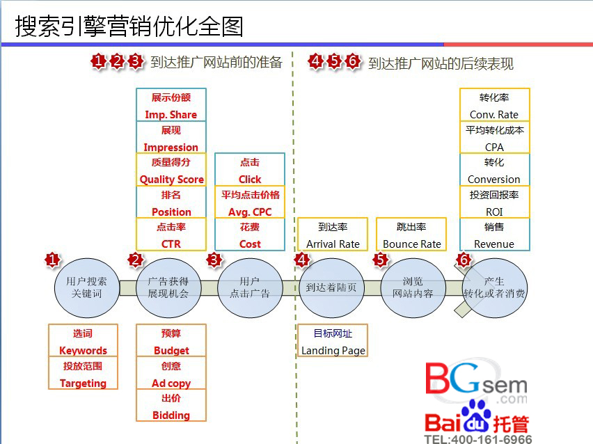 搜索引擎营销案例(搜索引擎营销案例的效果)