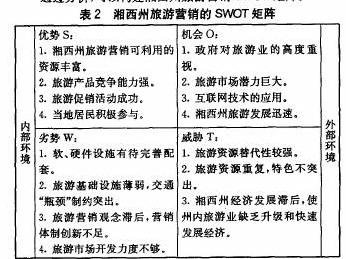 市场营销swot分析(市场营销swot分析案例范文)