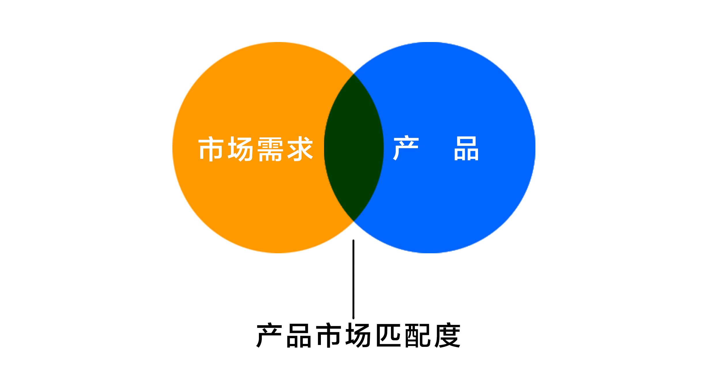 产品营销推广(产品的营销策略)